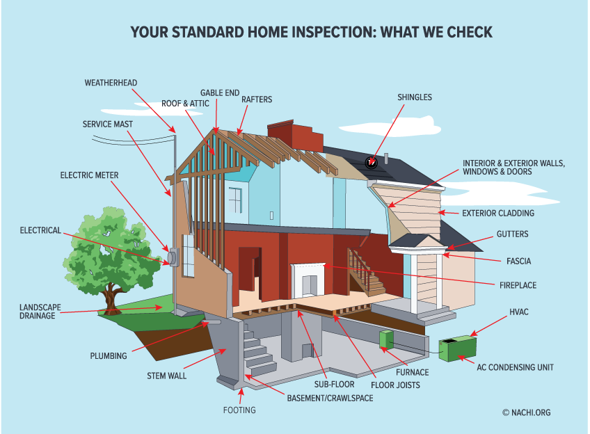 Home-Inspection-Graphic-House-What-is-Inspection Graphic