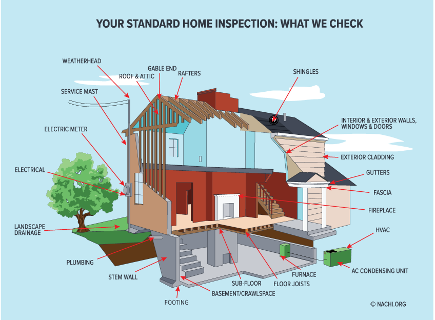 Utah Home Inspection The Home Inspection Be Aware Home Inspections